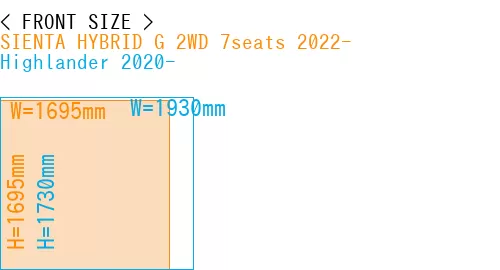 #SIENTA HYBRID G 2WD 7seats 2022- + Highlander 2020-